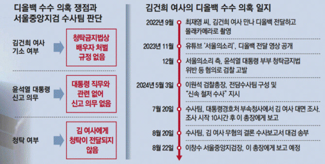 명품 이미지
