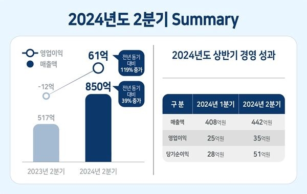 에이치티지 이미지
