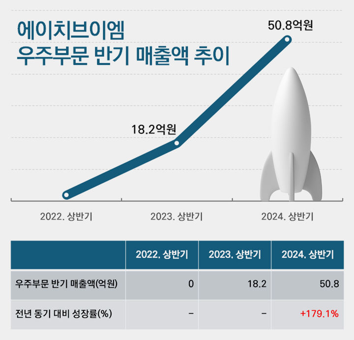 에이치이 이미지