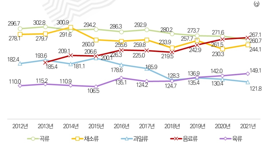 고기류 이미지