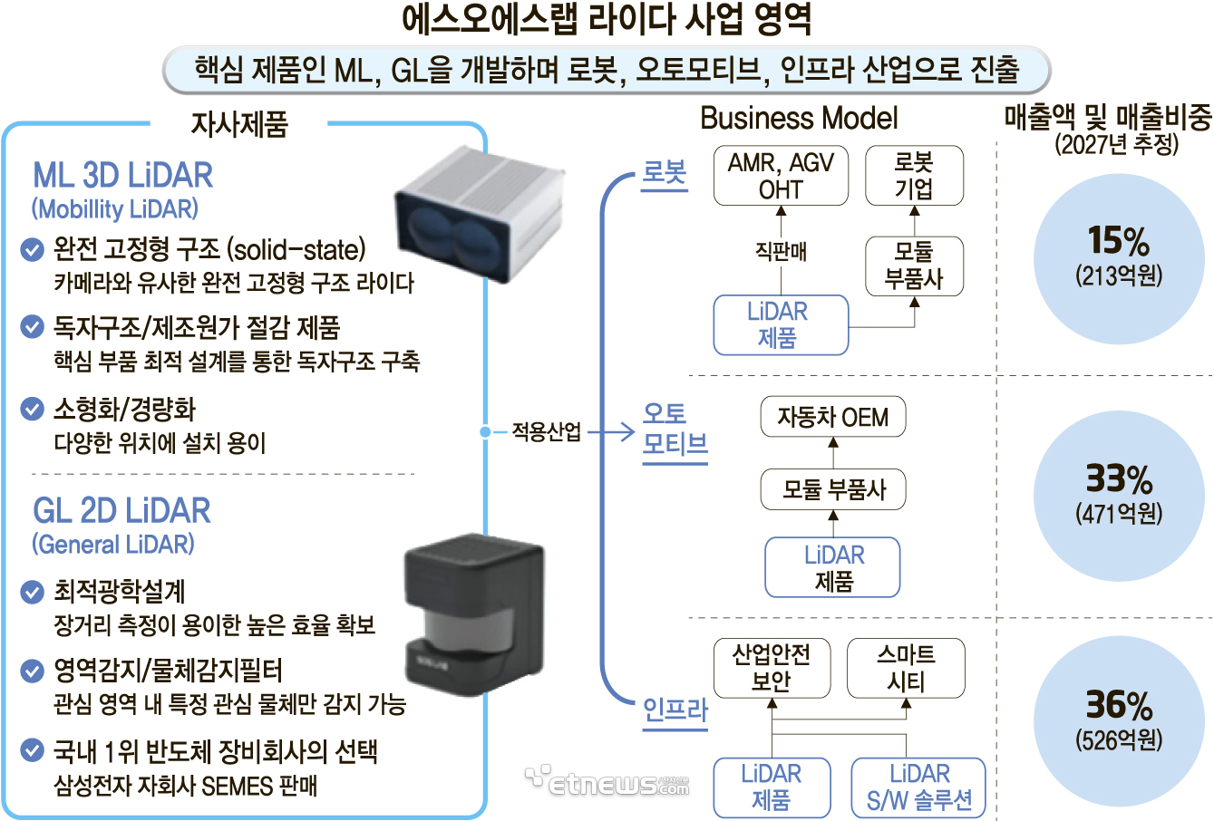 에스오에스 이미지
