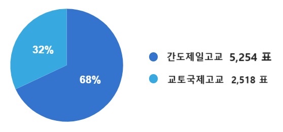 한국국제고등학교 이미지