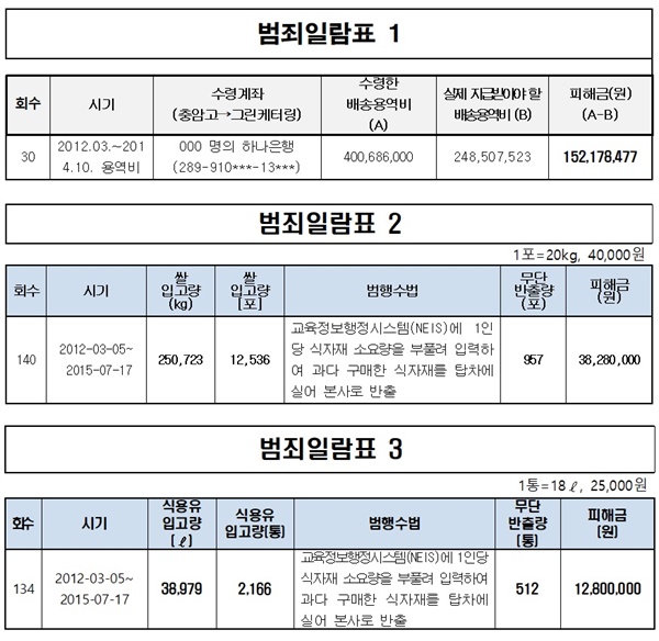 수억식자재 이미지