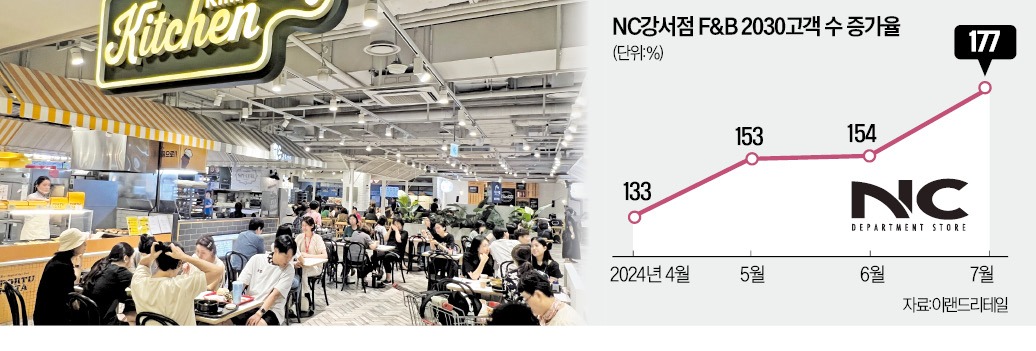 이랜드이츠애슐리퀸즈NC 이미지