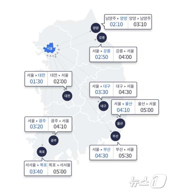 소요 이미지