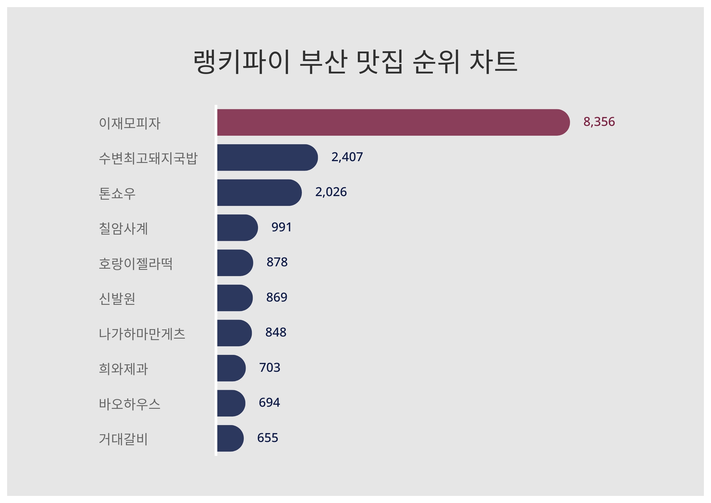 최고다국밥 이미지