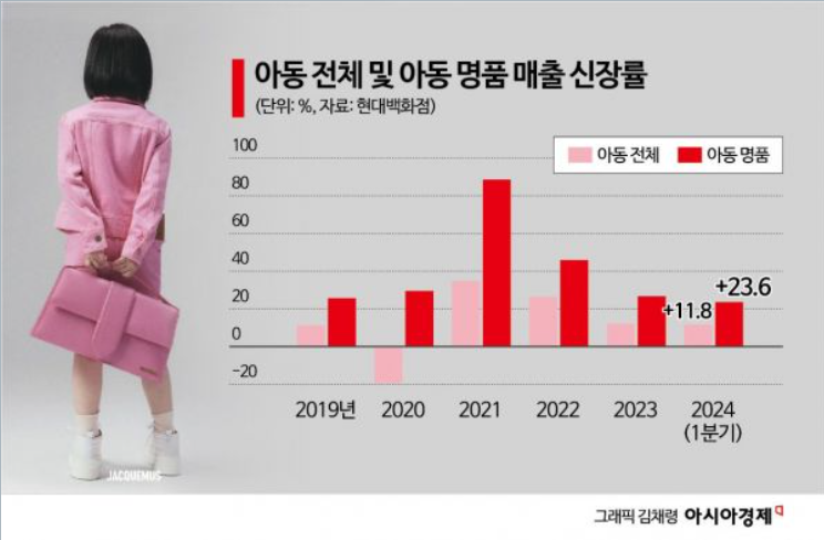명품산업 이미지
