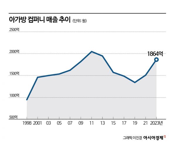 명품산업 이미지