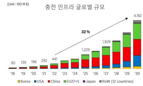 세계전기 이미지