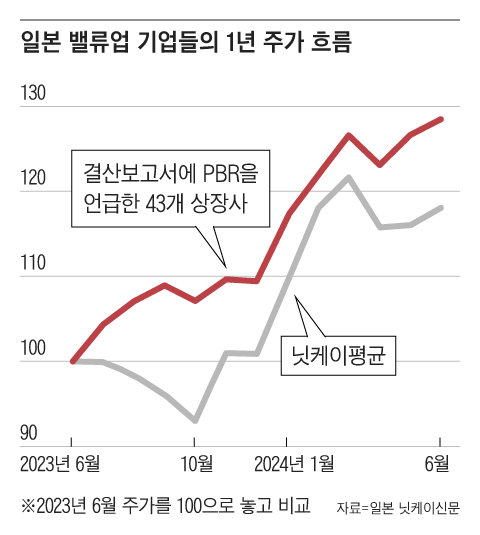 앤더스랩 이미지