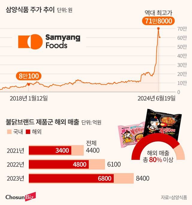 원주유통 이미지