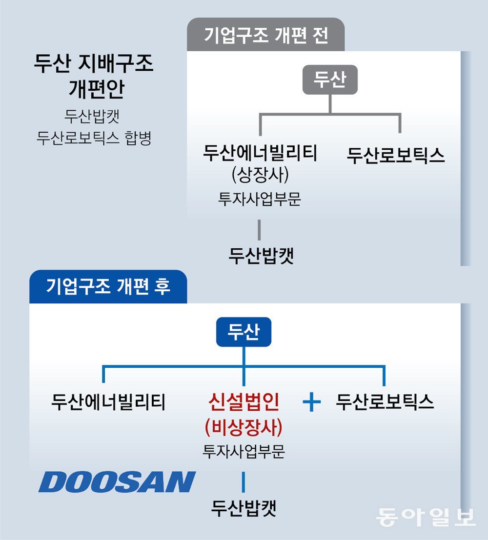 다음 금융