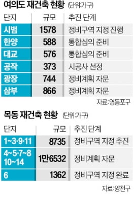 목동정비센타 이미지