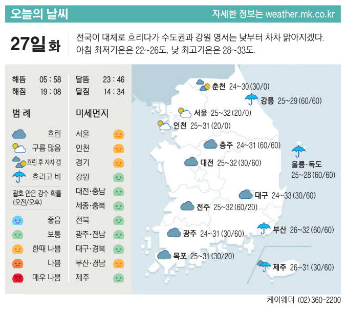 오늘의날씨 이미지