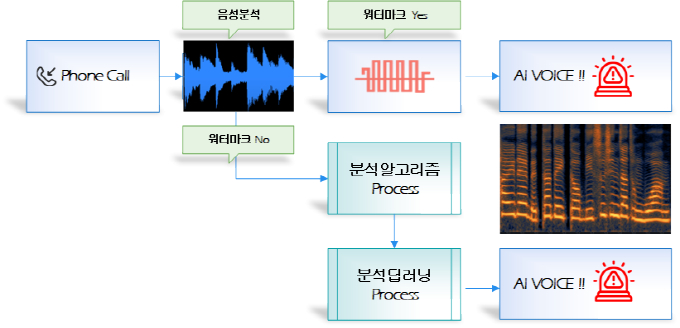 블라썸 이미지
