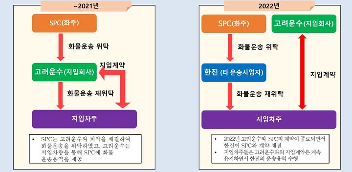 고려용역 이미지