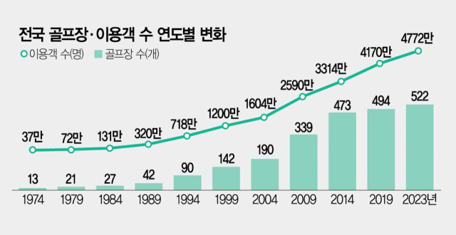 골프사랑 이미지