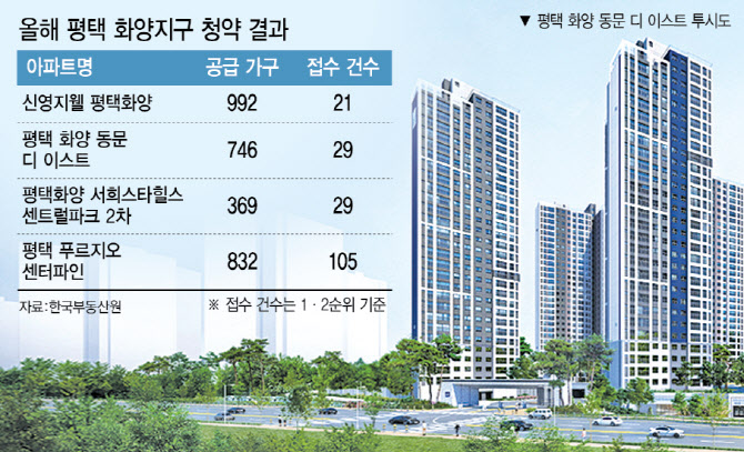평택가구랑 이미지