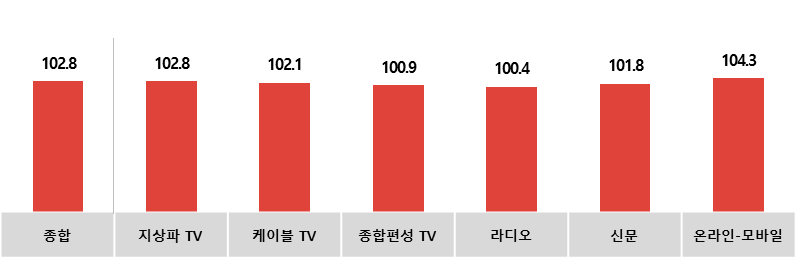 코바코 이미지