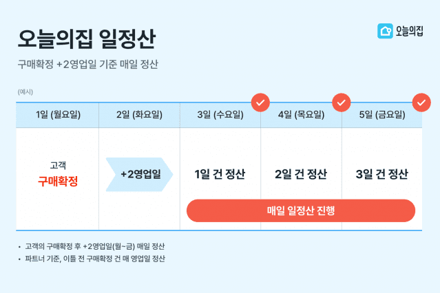 오늘엔 이미지