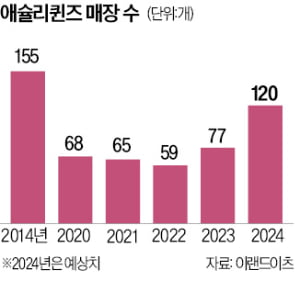이랜드이츠애슐리퀸즈스타필드마켓 이미지