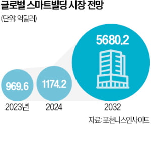삼우종합개발 이미지