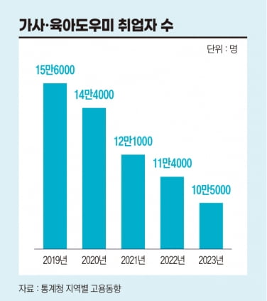 정다운인력 이미지
