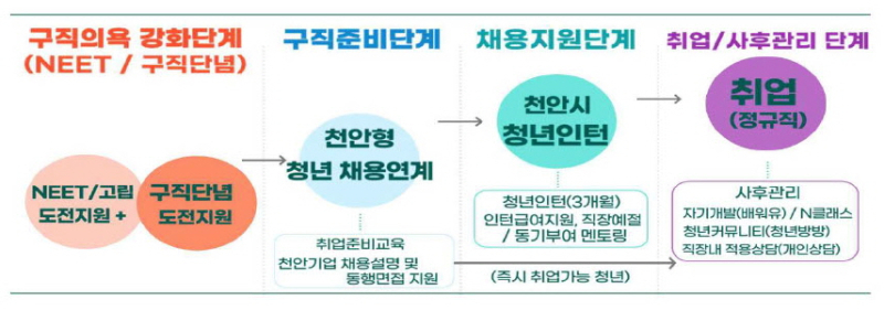엔켐모빌리티 이미지