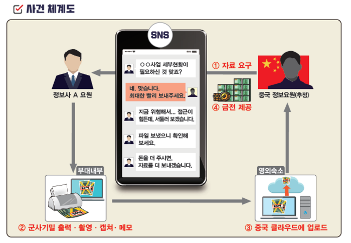 기밀 이미지