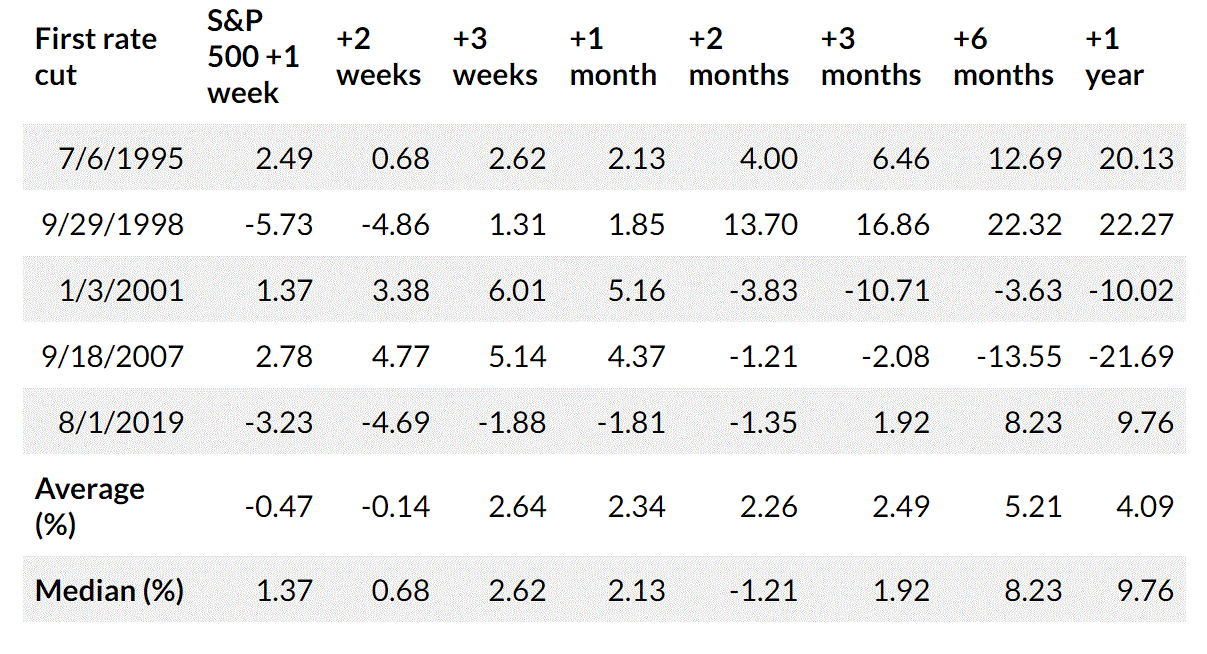 다우존스 마켓 데이터, 팩트셋 /사진=마켓워치 캡쳐