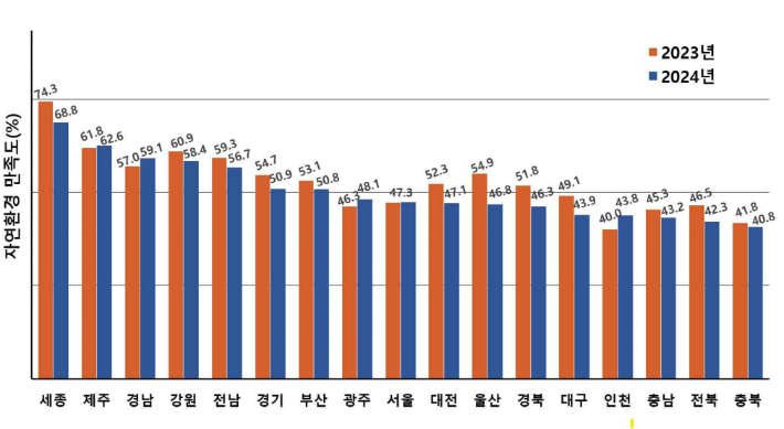 자연환경 이미지