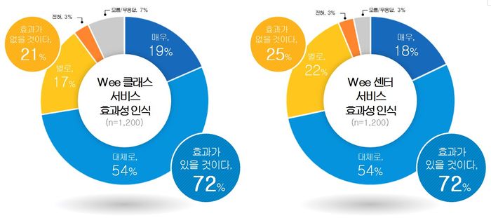 위 이미지