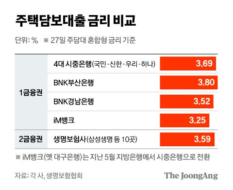 서울집 이미지