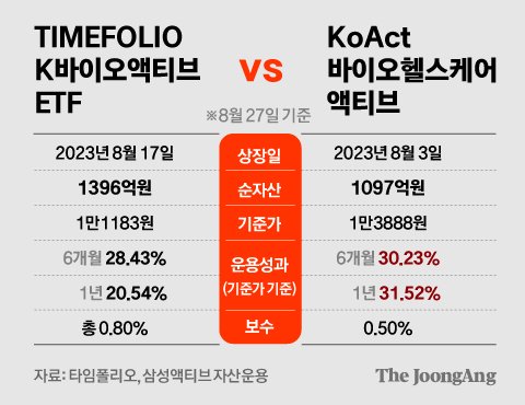 두바이오 이미지
