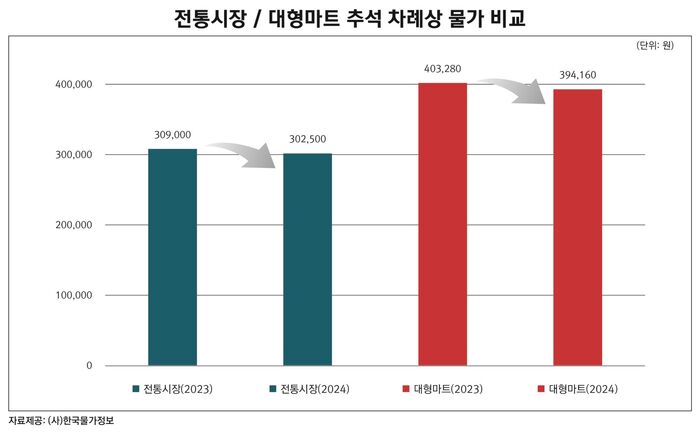원-마트 이미지