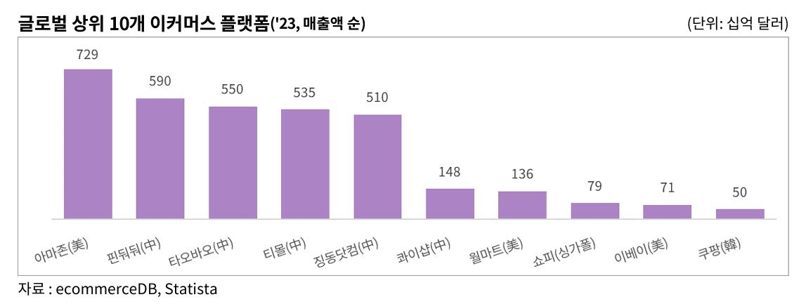 글로벌플랫폼무역 이미지