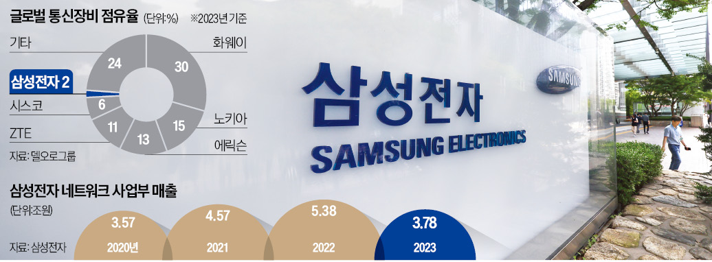 손통신 이미지