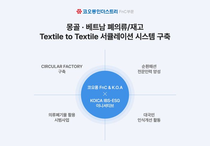 코오롱 이미지