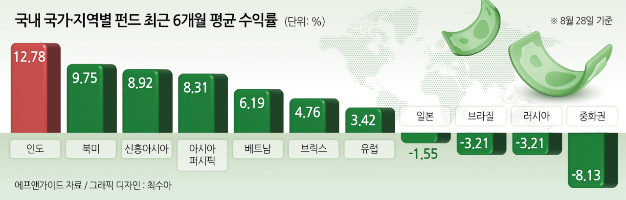 코끼리글로벌 이미지