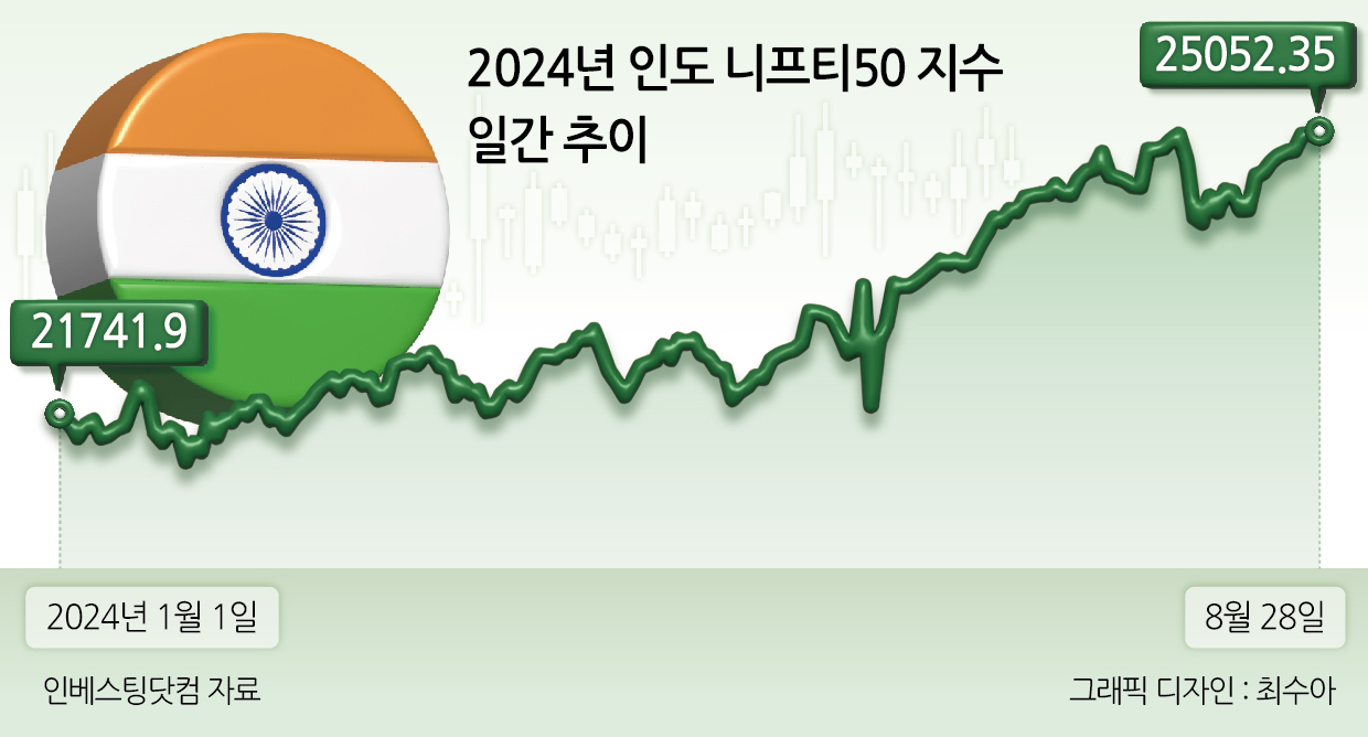 코끼리글로벌 이미지