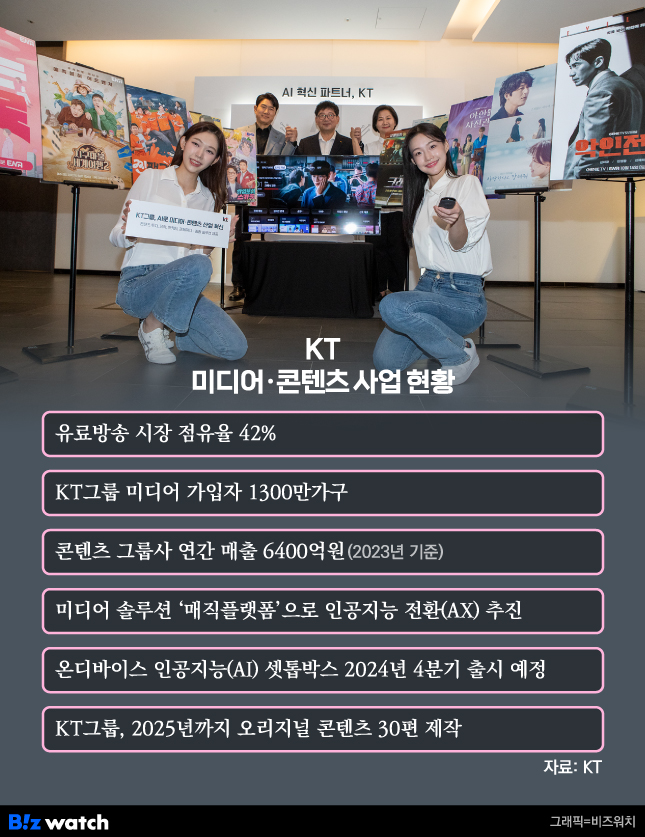 윤미디어 이미지