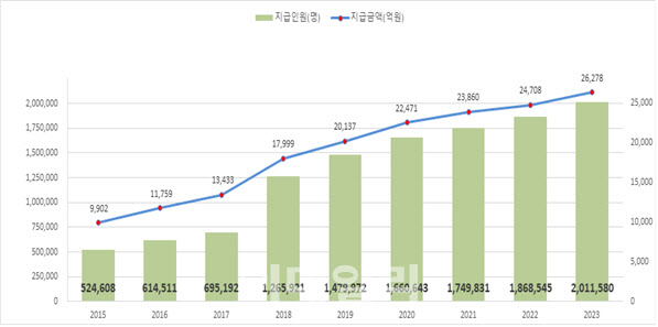 본인 이미지