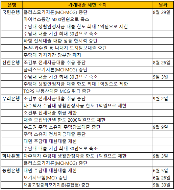 돈맥 이미지