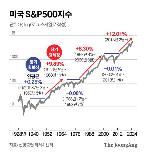 버블 이미지