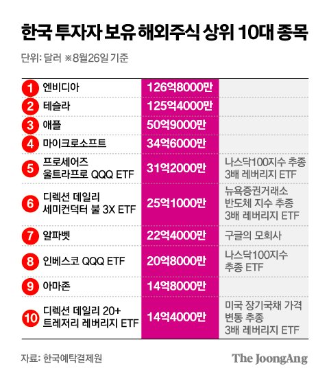 버블 이미지