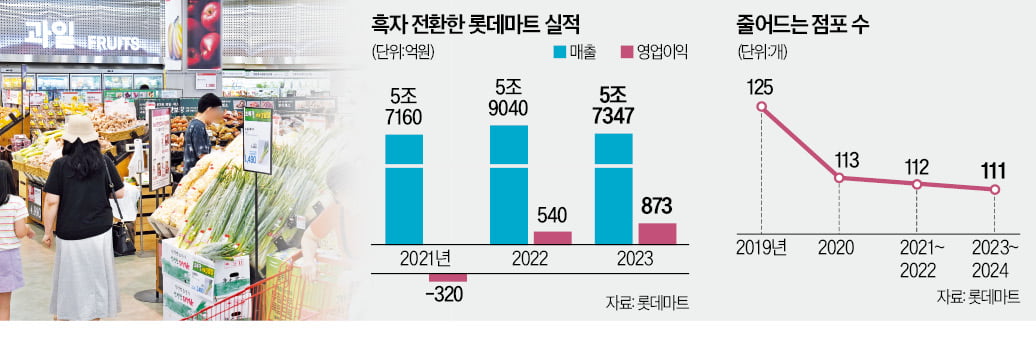 터미널유통마트 이미지
