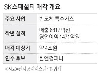 (주)에스케이컴퍼니 이미지