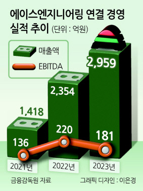 상장에이스 이미지