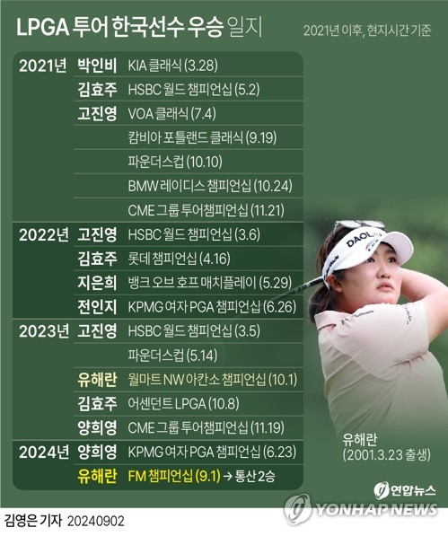(주)하나로 투어 이미지
