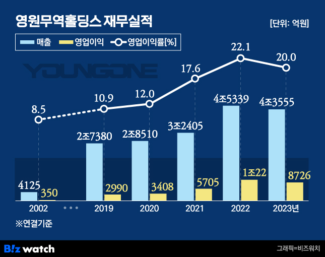 영원무역 이미지